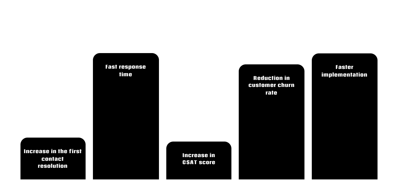 Kontactly Advantage